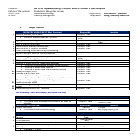 Inventory Team Reports
