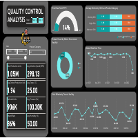 Quality Control Analysis