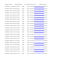 I have formatted a product file 