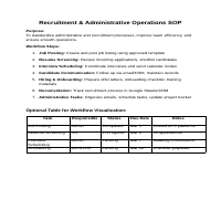 Recruitment SOPs and admin workflows for efficient hiring
