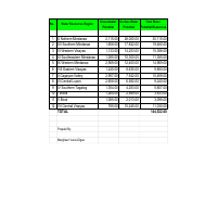 Activity Ms Excel