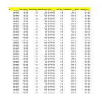 Excel Macros