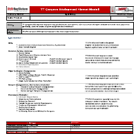 Process Development SOP