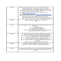 Project Plan
