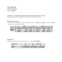 Report on data Entry geneated