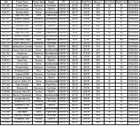 Data entry sample