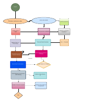 Order Processing flowchart using draw.io