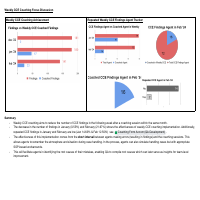 Weekly CCE Focused Coaching Project