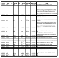 Data Entry