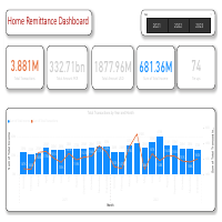 BI Project for Home Remitence 