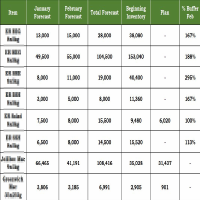 Excel Report