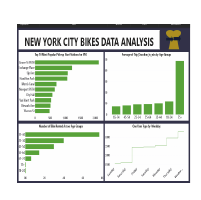 Dashboards Of Some analyzed data
