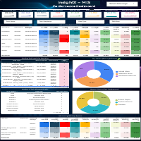 MIS Score Dashboard