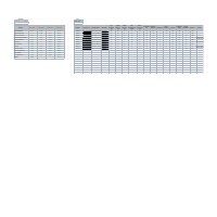 Quality Assurance Tracker