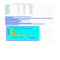 Data Entry