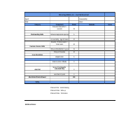 Chat Managers' Scorerd