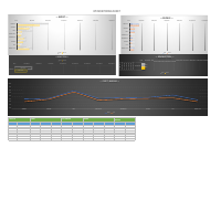 KPI Excel