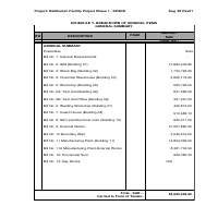 BID SAMPLE-BREAKDOWN OF GENERAL ITEMS (HALLIBURTON)
