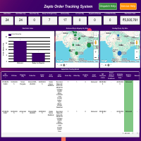 Order Tracking Dashboard