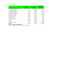 Data Entry
