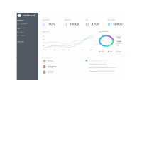 Dashboard for the website