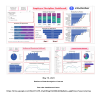 Creating Power BI Dashboard for Clockster using  SQL
