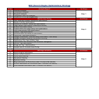 SEO Strategy for Website