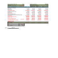 Financial report