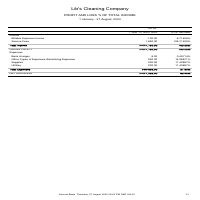 Sample Generated Report in QuickBooks -  Profit and Loss