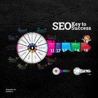 Infographic