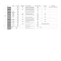 Airbnb Negotiations & Booking Management - Appartments