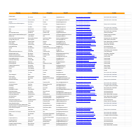 Real Estate Founders and Executives Data Compilation