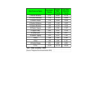 Data Entry
