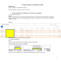 GA Audit