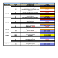 Sample file showing data entry & complaint tracking