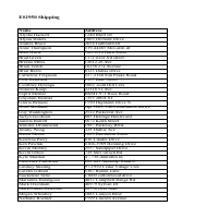 Logistics Data Entry
