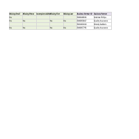 Data Cleanse Results Match Sample