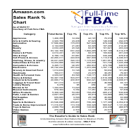 FBA Product Sourcing Tool