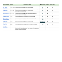 Competitor Analysis