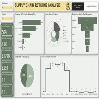 Supply Chain Returns