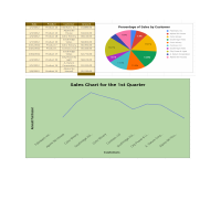 Google sheets Charts and Graphs