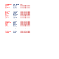 Lead Generation of Restu