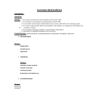 Business Process Documentation