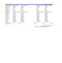 My work of Data Entry