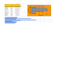 An extensive research and data entry project.