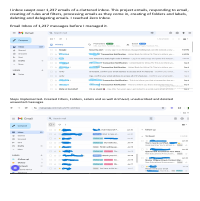 Email Management 
