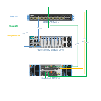 Dense Virtualization infrastructure layout