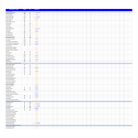 Keyword Research