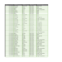 Conditional Formatting