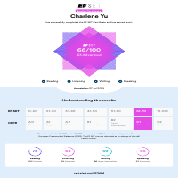 English Proficiency Certificate